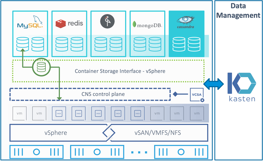K10-DataManagement-With VMware CNS