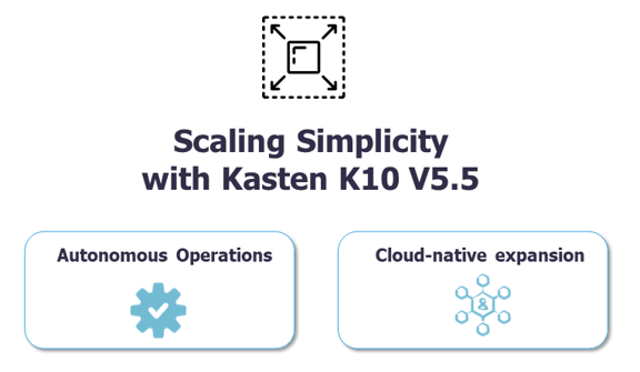 Introducing Kasten_K10_v5.5-GR-Oc 22-1
