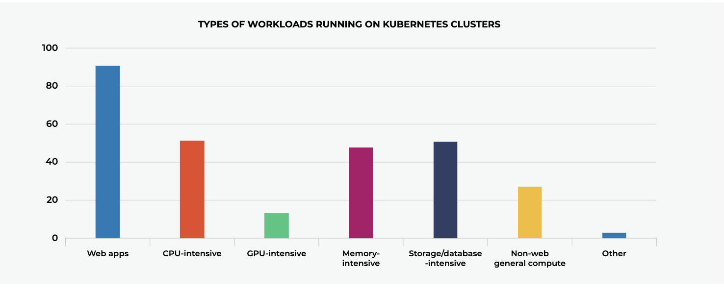 The State of Enterprise Kubernetes 2-1
