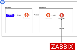 Zabbix2-2