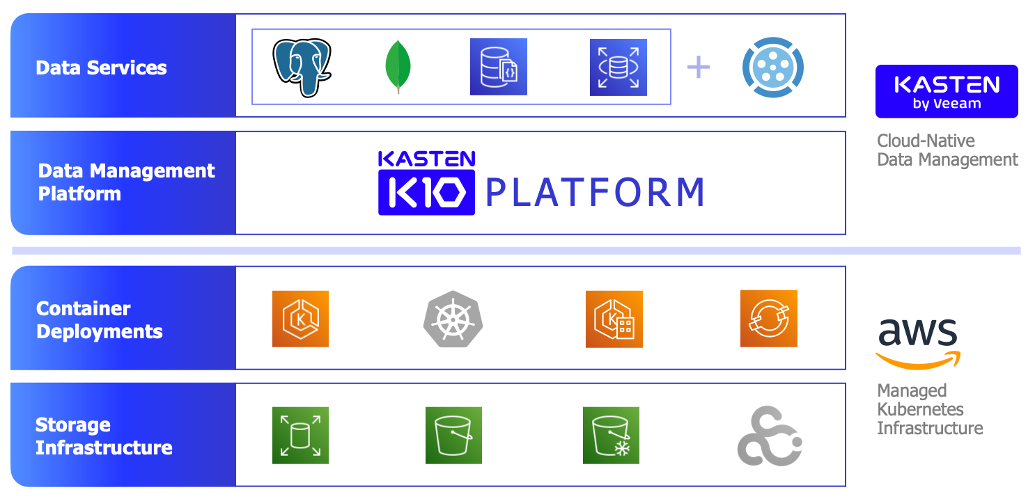 Kasten_K10_Platform-AWS_Diagram2023-3